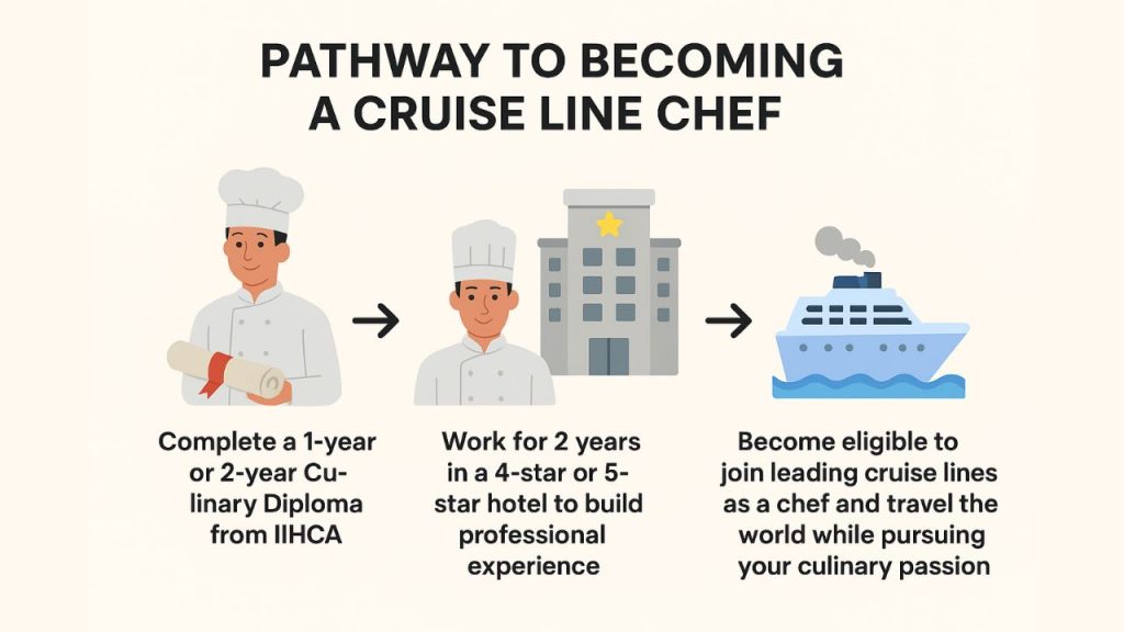 Pathway to Becoming A Cruise Line Chef